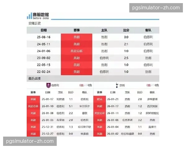 伯恩利保级压力下阵容残缺 劳伦特停赛影响中场拦截硬度